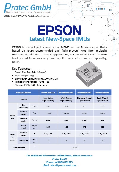 EPSON Latest New Space IMUs