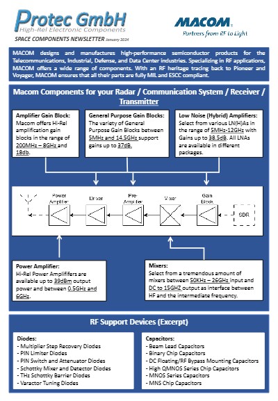 Macom Components for your RF Application