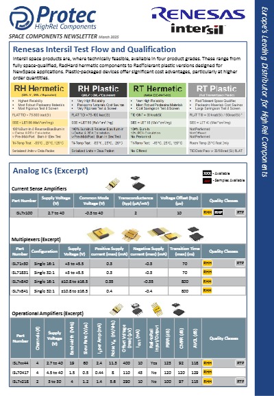 Renesas-Portfolio-Overview
