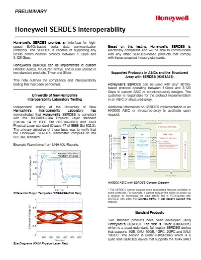 TLK and Honeywell SerDes Interopability March 2015