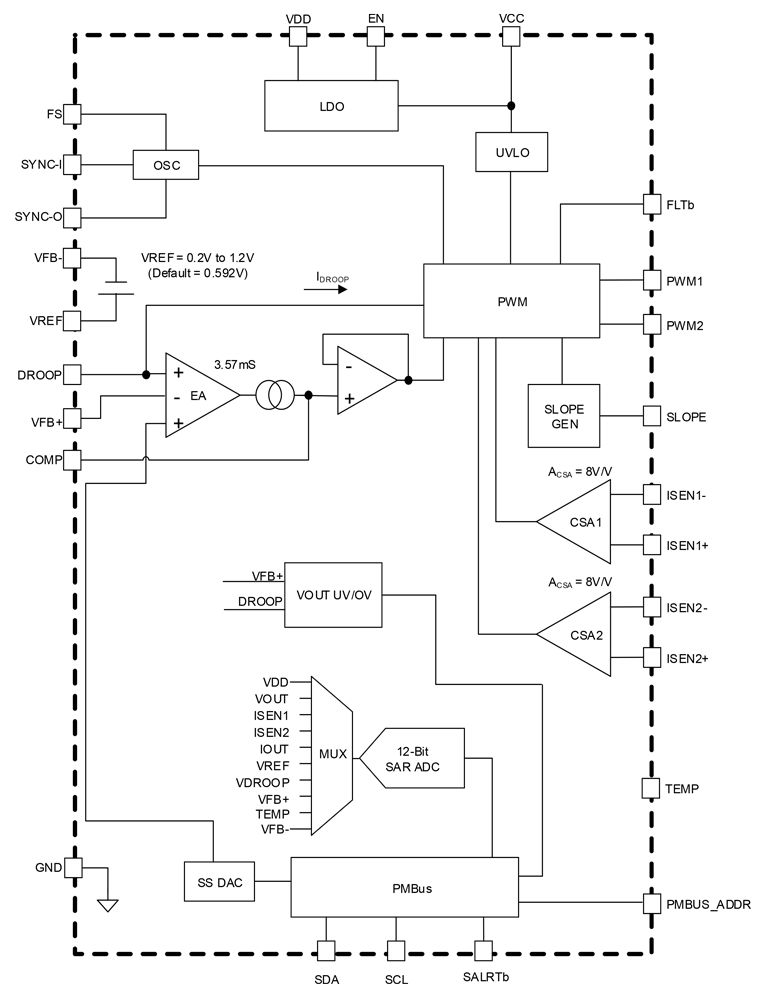 ISL73849M - Radiation Tolerant Single or Dual-Phase PWM Controller
